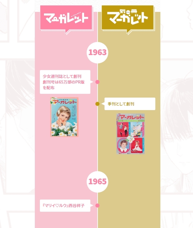マーガレット・別冊マーガレット60年の歩み